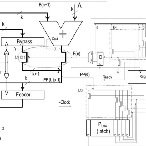 Proposed Low Power Multiplier Architecture Download Scientific Diagram