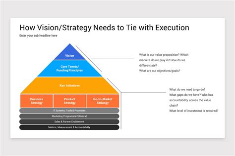 vision  strategy powerpoint template nulivo market