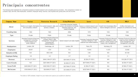 Os Principais Modelos De Perfil De Empresa Kantar Para Obter Mais