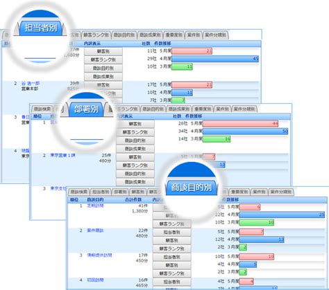 営業の見える化は、営業プロセスを見える化する｜niコンサルティング