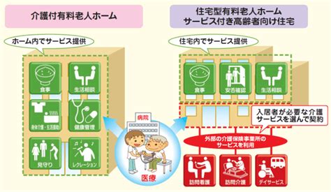 専門家から高齢者向け住まいの選び方を紹介します！【14】 ナイスシニアチャンネル