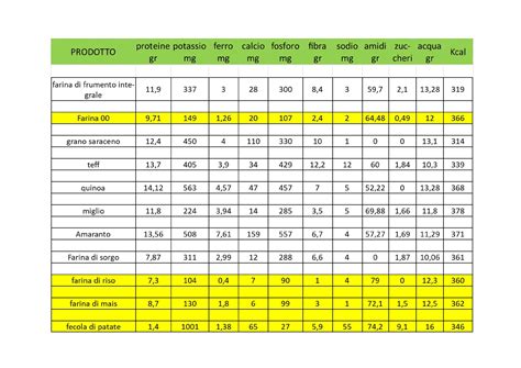 Tabella Nutrizionale Alimenti Pdf File Threadsbom 69972 Hot Sex Picture