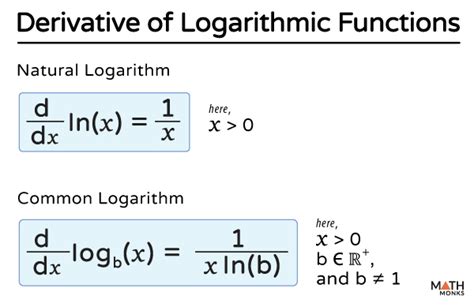 Derivatives Of Logarithmic Functions Proof And Examples