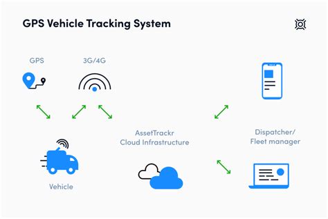 Vehicle Tracking Systems: What They Are & Why You Need One | OptimoRoute