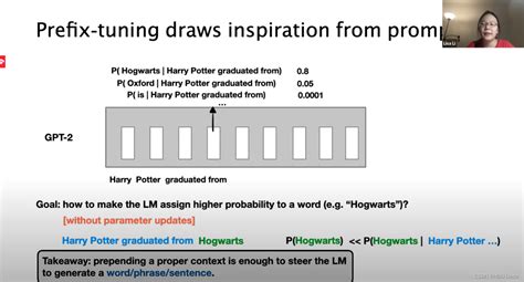 Prefix Tuning Optimizing Continuous Prompts for Generation CSDN博客