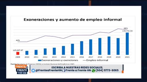 Secretar A De Prensa De Honduras On Twitter Si Las Exoneraciones Son