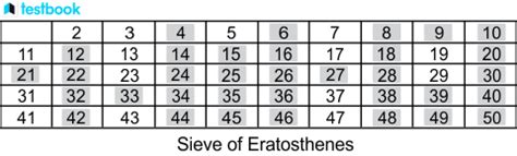 Sieve Of Eratosthenes How To Use With Steps And Solved Examples