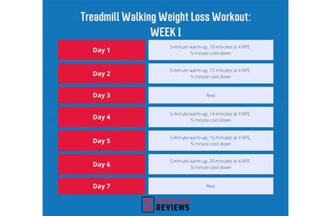 Best Treadmill Workout Plan For Weight Loss EOUA Blog