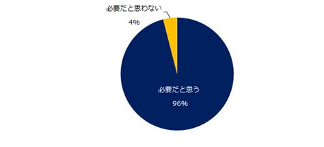 9 000名に聞く「仕事のやりがいと楽しみ方」調査男性より女性は「感謝の言葉」や「成果を認められること」を重視。｜エン・ジャパン株式会社の