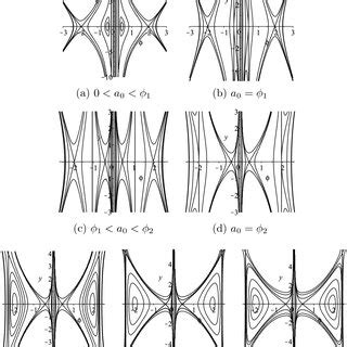 Phase portraits of system 6 when F ϕ documentclass 12pt minimal