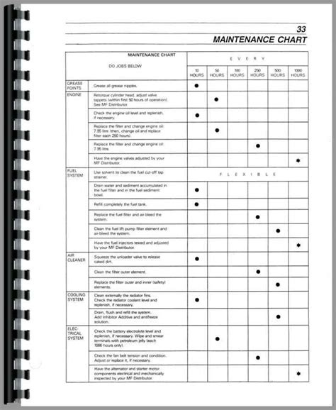 Massey Ferguson 283 Tractor Operators Manual