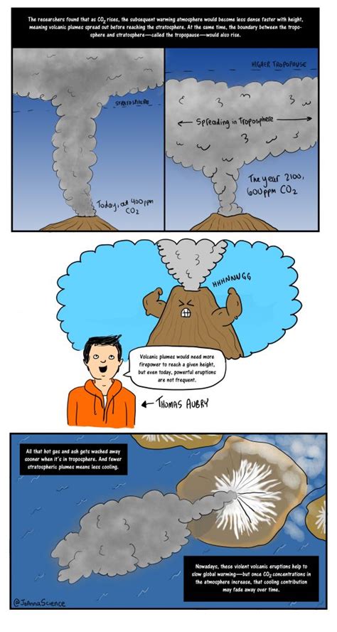 Drawn to Geoscience: Cartoons of Volcanoes - The Plainspoken Scientist ...