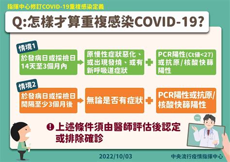 重複感染定義出爐！一圖看懂：首次發病採檢後後2條件判定二次感染