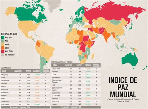 Ndice De Paz Mundial En Latinoam Rica La Paloma Est En La Mira Rus