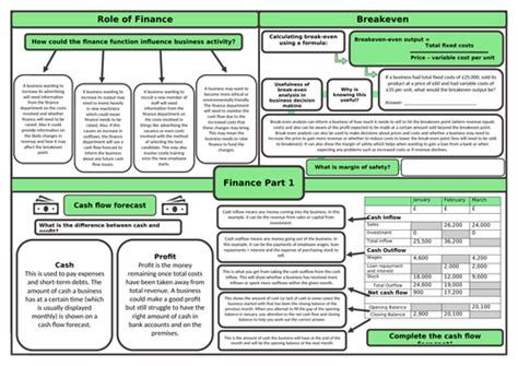 ocr business gcse revision finance teaching resources