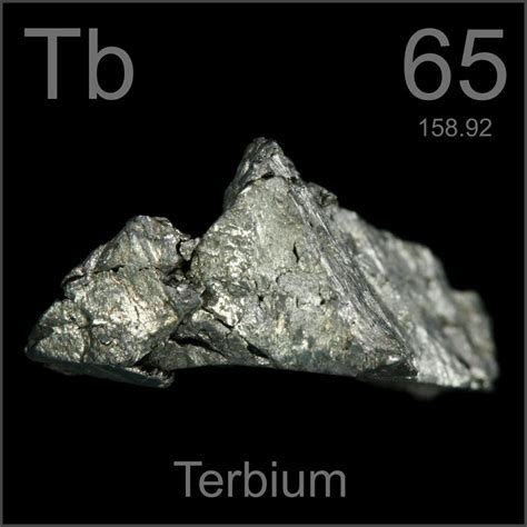 Poster sample, a sample of the element Terbium in the Periodic Table