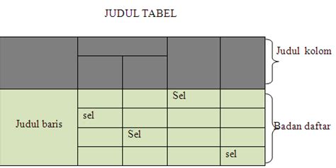 Contoh Tabel Baris Kolom