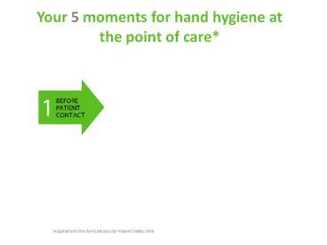 PPT Your 5 Moments For Hand Hygiene At The Point Of Care PowerPoint