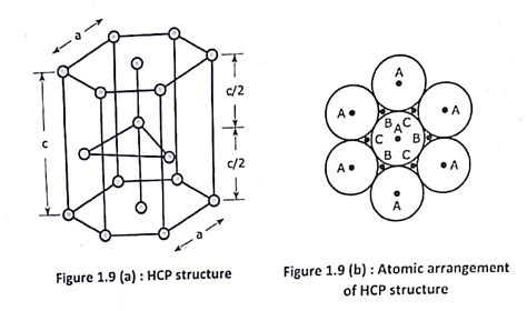 Diagram Fcc Unit Cell Diagram Mydiagram Online