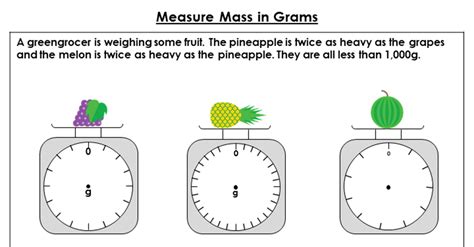 Measure Mass In Grams Discussion Problem Classroom Secrets