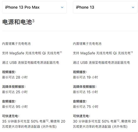 苹果13和13promax的区别哪个值得买 多图 3c周边 教程之家