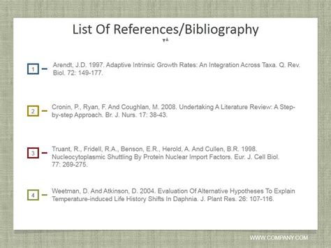 List Of References Bibliography Ppt Powerpoint Presentation Infographic