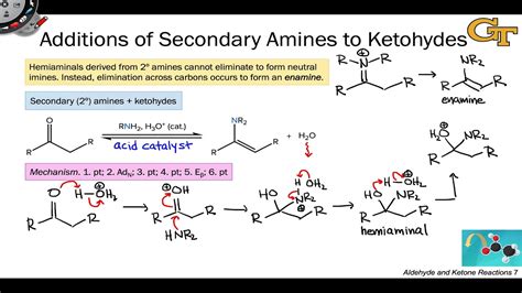 Enamine Mechanism