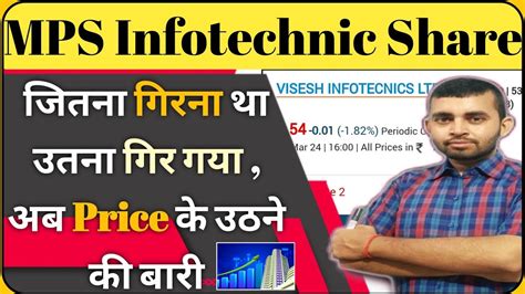 Visesh Infotech Latest News MPS Infotecnics Ltd Share Latest News