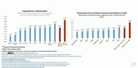 La Ma Anera De Amlo De Diciembre Minuto A Minuto