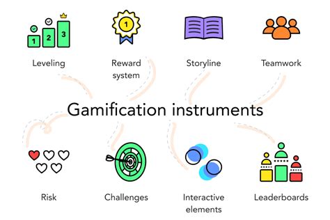 Gamification In The Classroom Exemplary Teaching Practices