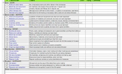 5s Standardize Checklist