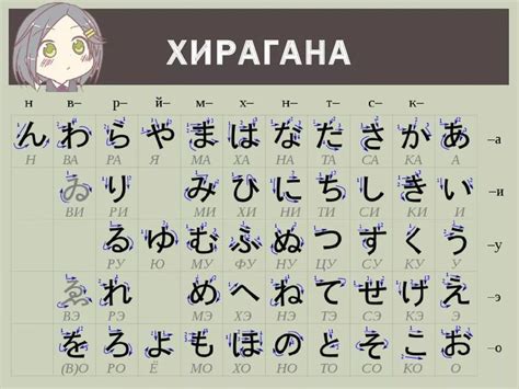Хирагана таблица японский язык | Words, Learn japanese, Japanese language