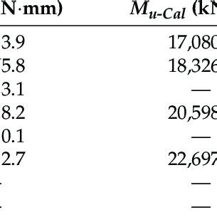 Comparison Between The Experimental And Calculated Moment Capacity