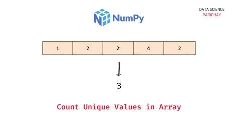 Count Unique Values In A Numpy Array Data Science Parichay