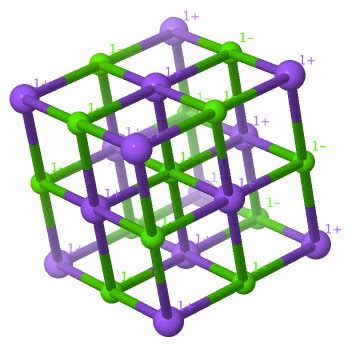 Structure Des Cristaux De Sel