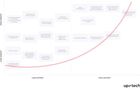 Heuristic Analysis for UX: The CXL Guide to Usability Evaluation