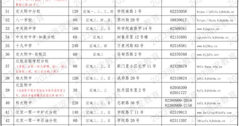 北京海淀区2023年公办、民办初中派位计划发布初中北京市新浪新闻