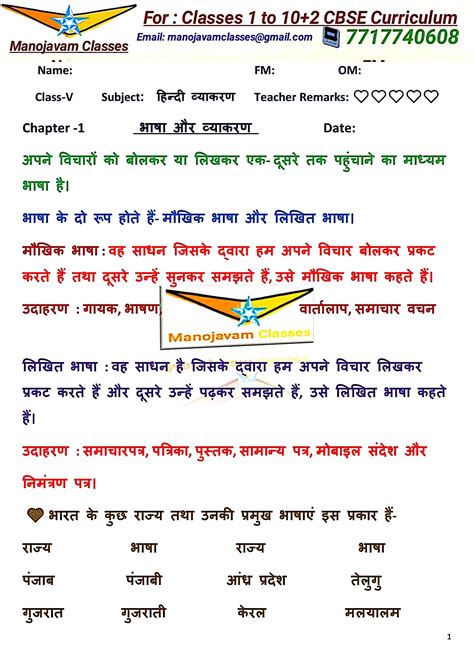 Class 5 Hindi Grammar Chapter 1 भाषा और व्याकरण