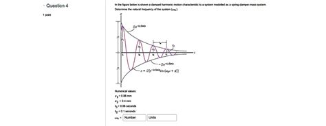 SOLVED Question 4 In The Figure Below Is Shown A Damped Harmonic