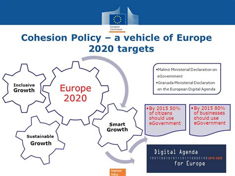 Regional Policy E Cohesion New Initiative Within IT Systems Of Member