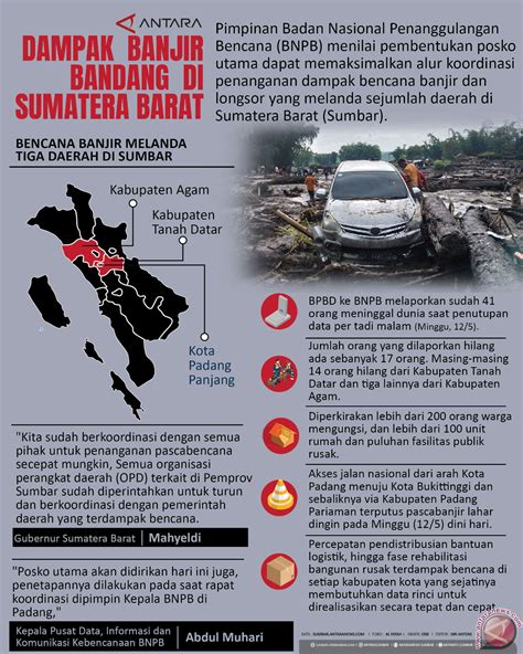 Dampak Banjir Bandang Di Sumatera Barat Infografik Antara Sumatera Barat