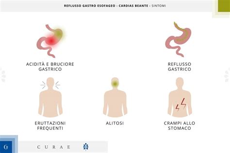 Reflusso Gastroesofageo Sintomi Cause E Rimedi Gemelli Curae