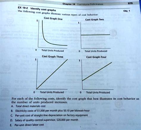 Chapter Cost Volume Profit Analysis Ex Identify Cost Graphs