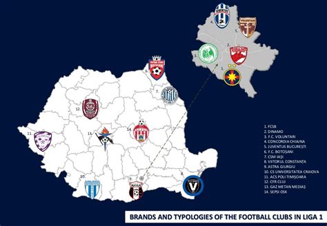 Liga 1 Romania Brands And Typologies Of Football Clubs