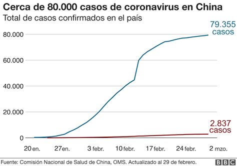 Coronavirus En Mapas Y Gr Ficos Una Gu A Visual Para Comprender El