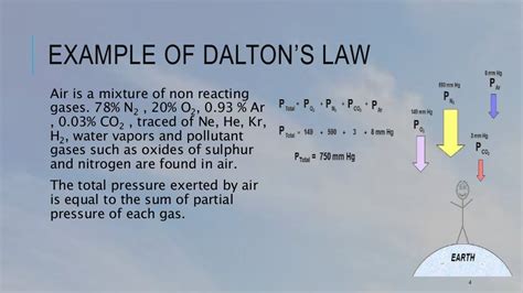 Dalton's Law of Partial Pressure