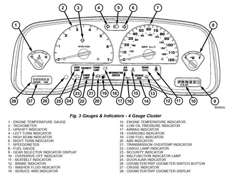 Durango Dashboard Warning Lights