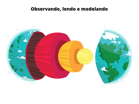 A Estrutura Interna Da Terra Planos De Aula Ano Ci Ncias