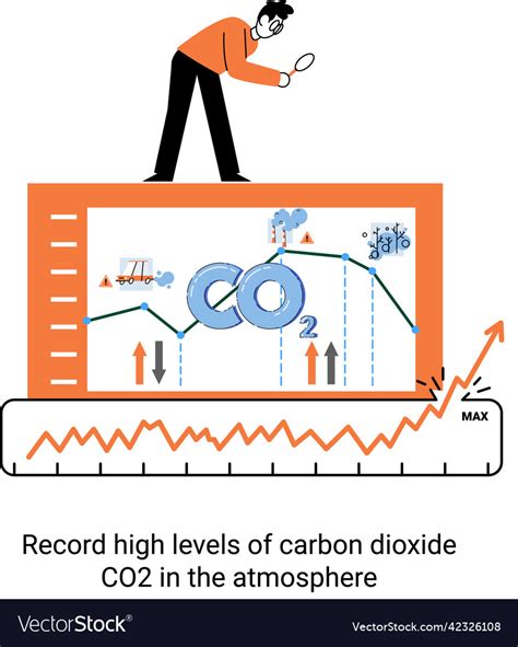 Record high levels of carbon dioxide co2 Vector Image