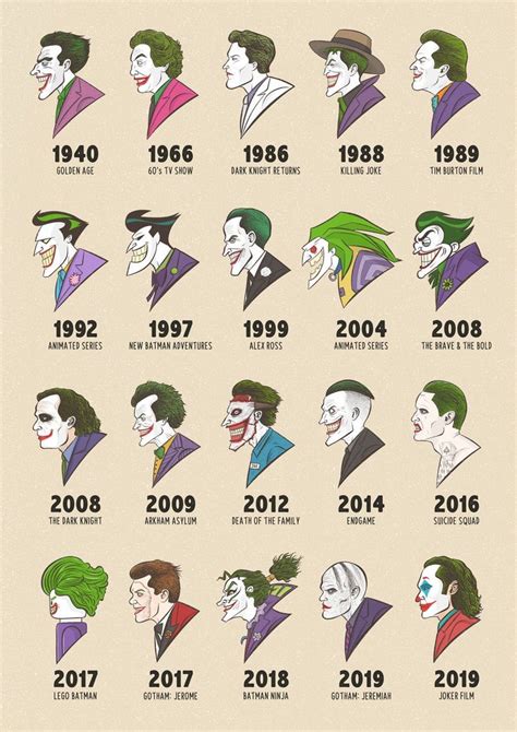 Pin By Ben Suen On Infographic Joker Art Joker Artwork Joker Pics